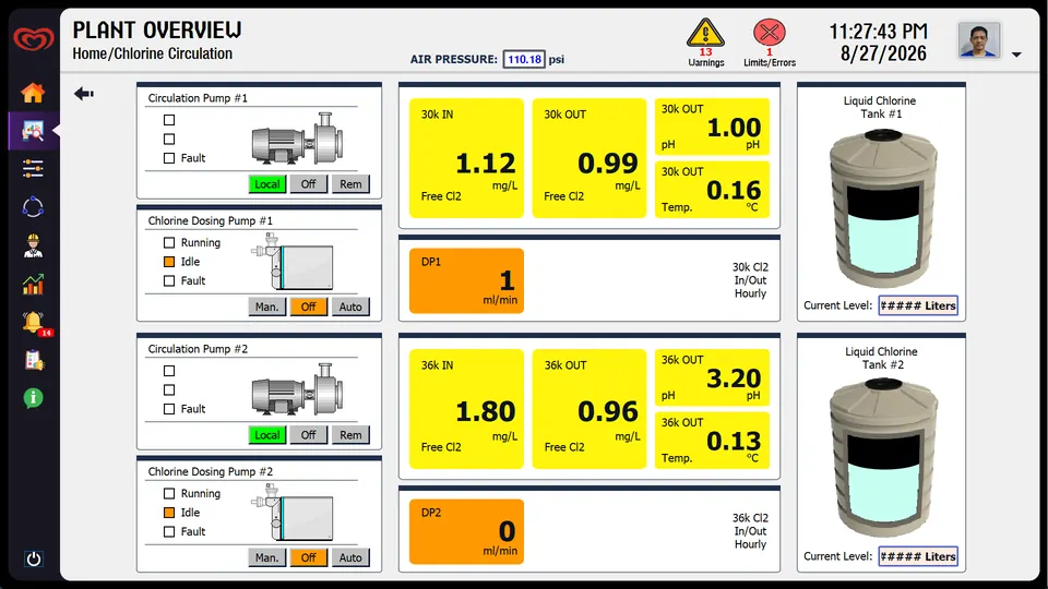 WinCC — chlorine circulation and dosing screen