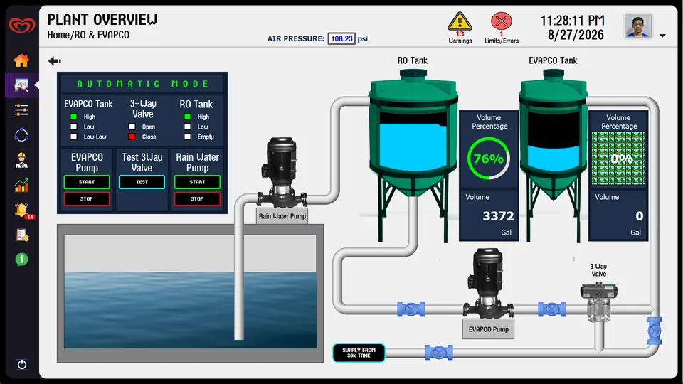 WinCC — RO and EVAPCO tanks screen