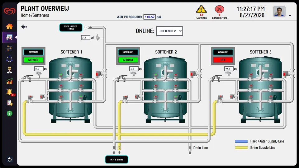 WinCC — water softener train screen