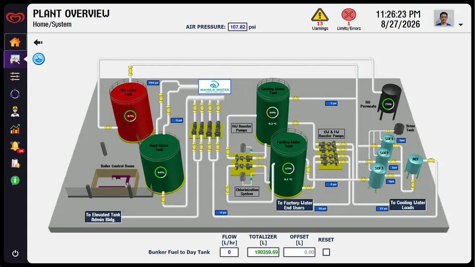 WinCC — plant system mimic overview screen