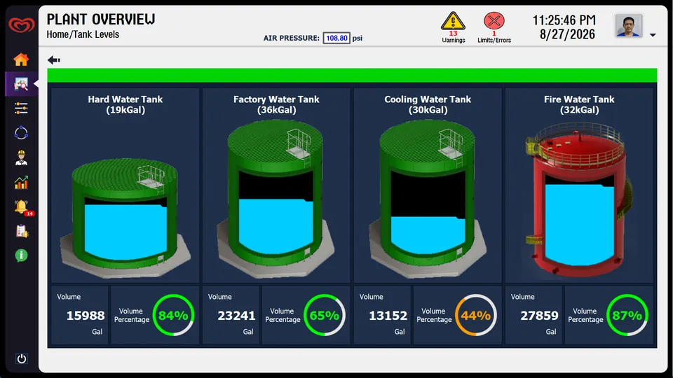 WinCC — tank levels overview screen